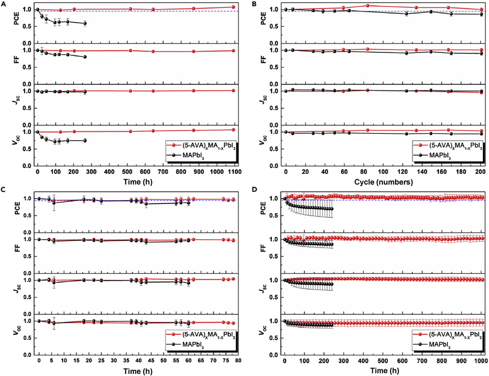 Stabilizing Perovskite Solar Cells to IEC61215.jpg