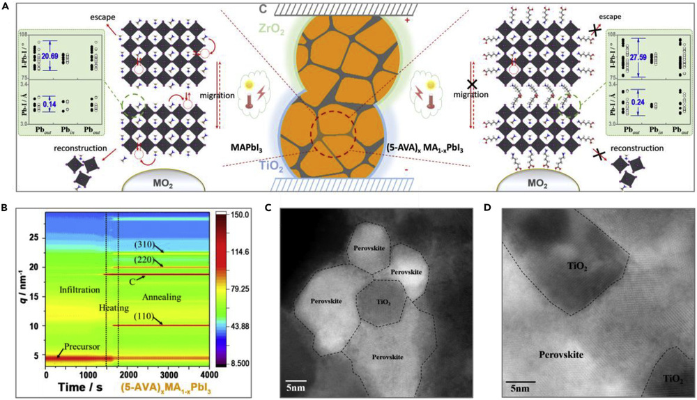 Stabilizing Perovskite Solar Cells to IEC61215-2.jpg